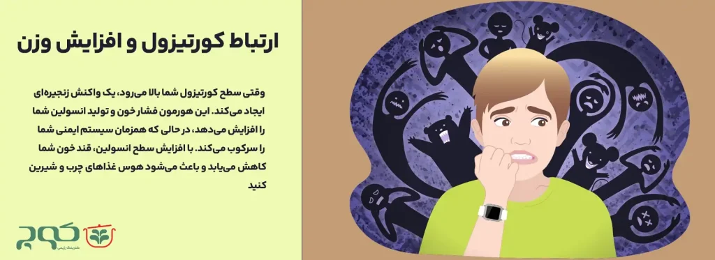 تاثیر اضطراب بر اضافه وزن